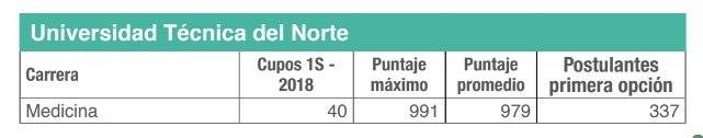 Puntajes referenciales de carreras
