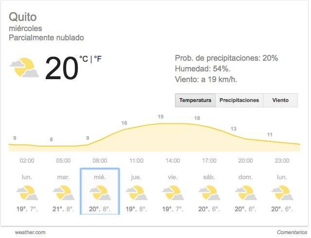 Quito: Predicciones del clima para la Fiesta de la Luz