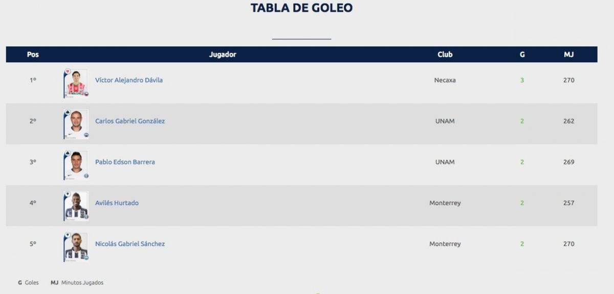 Goleo