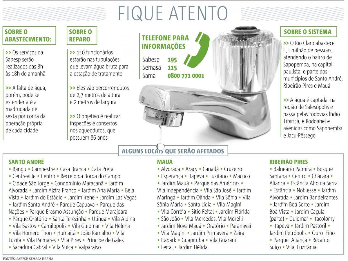 Água ABC