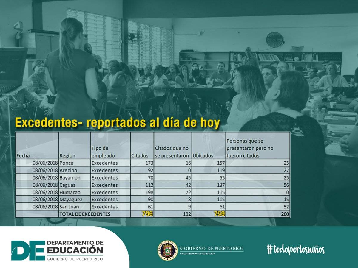 asistencia