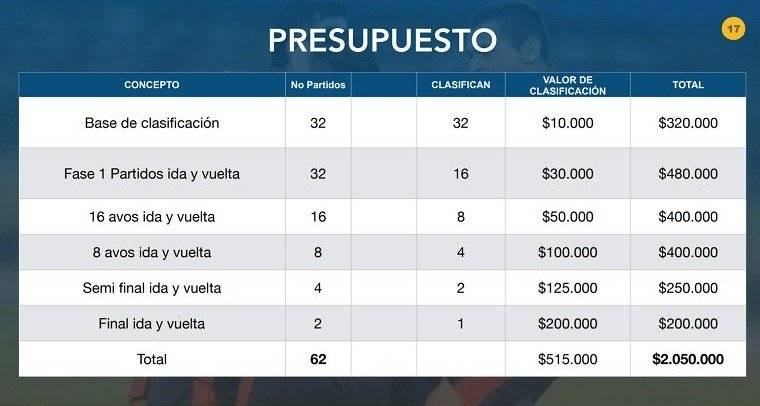 FEF presentó su propuesta para la Copa Ecuador: Se plantea un torneo con 50 equipos