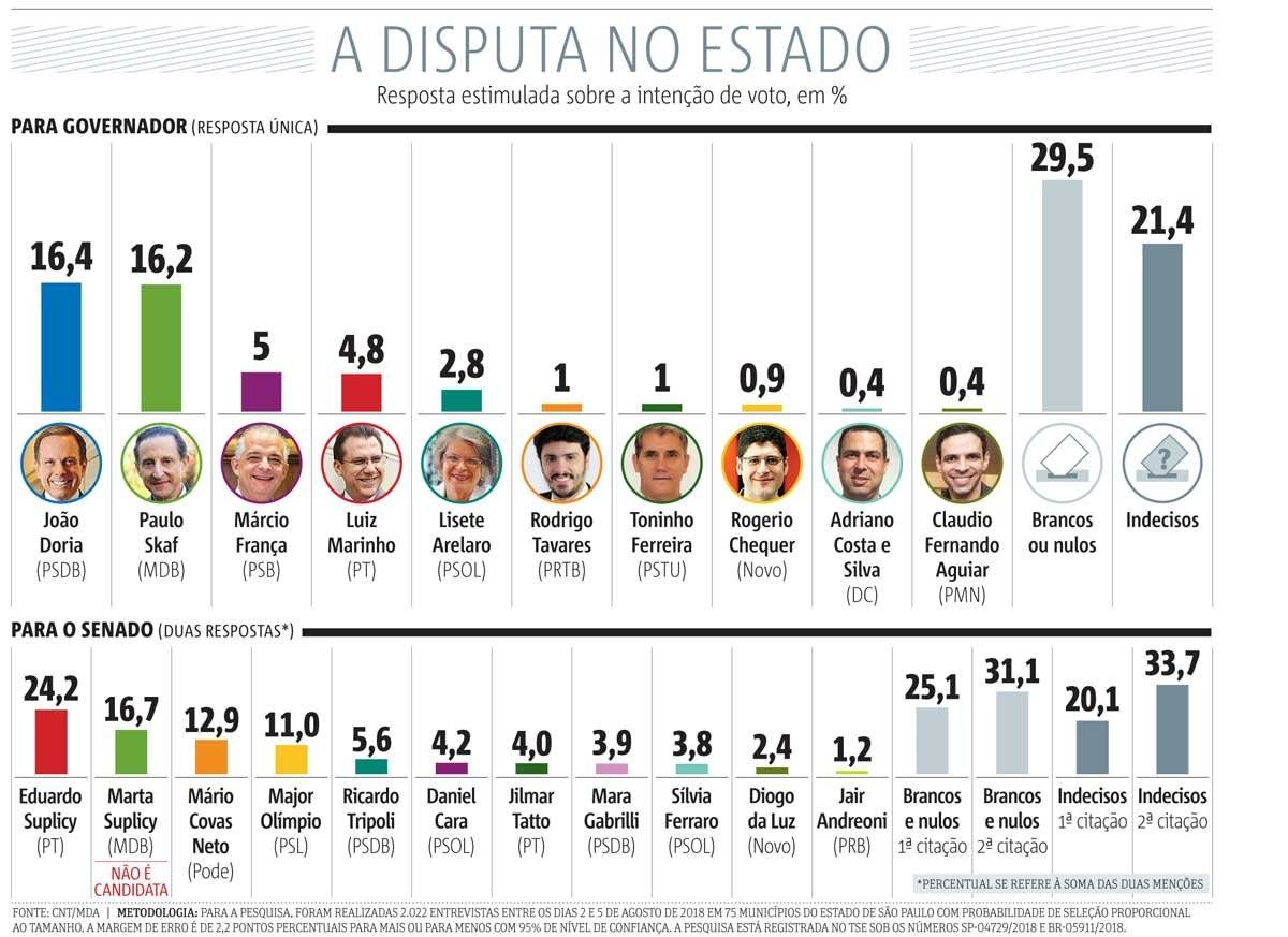 governo de sp