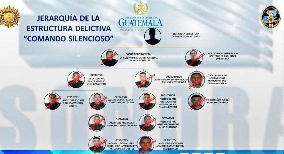 estructura Comando Silencioso, integrada por PNC