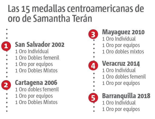Medallas