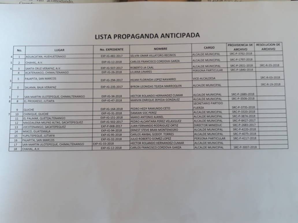 listado TSE campaña anticipada