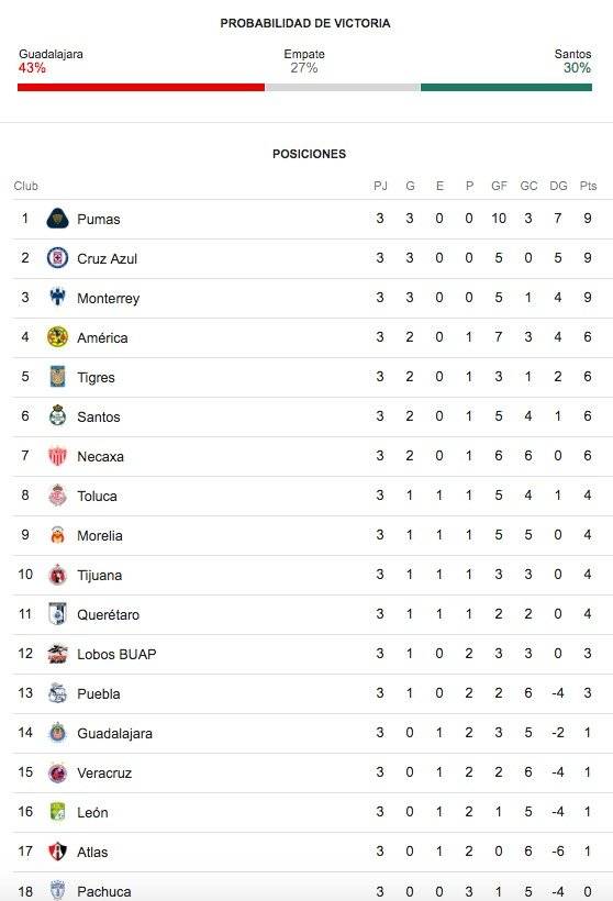 Chivas
