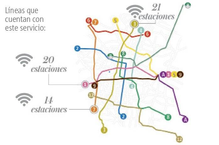 Línea del Metro