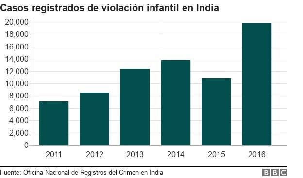 102938929chartindiaabusoestadisticasmundoz6zsrnc-303349ef0b5aa957e068687171dfb233.jpg