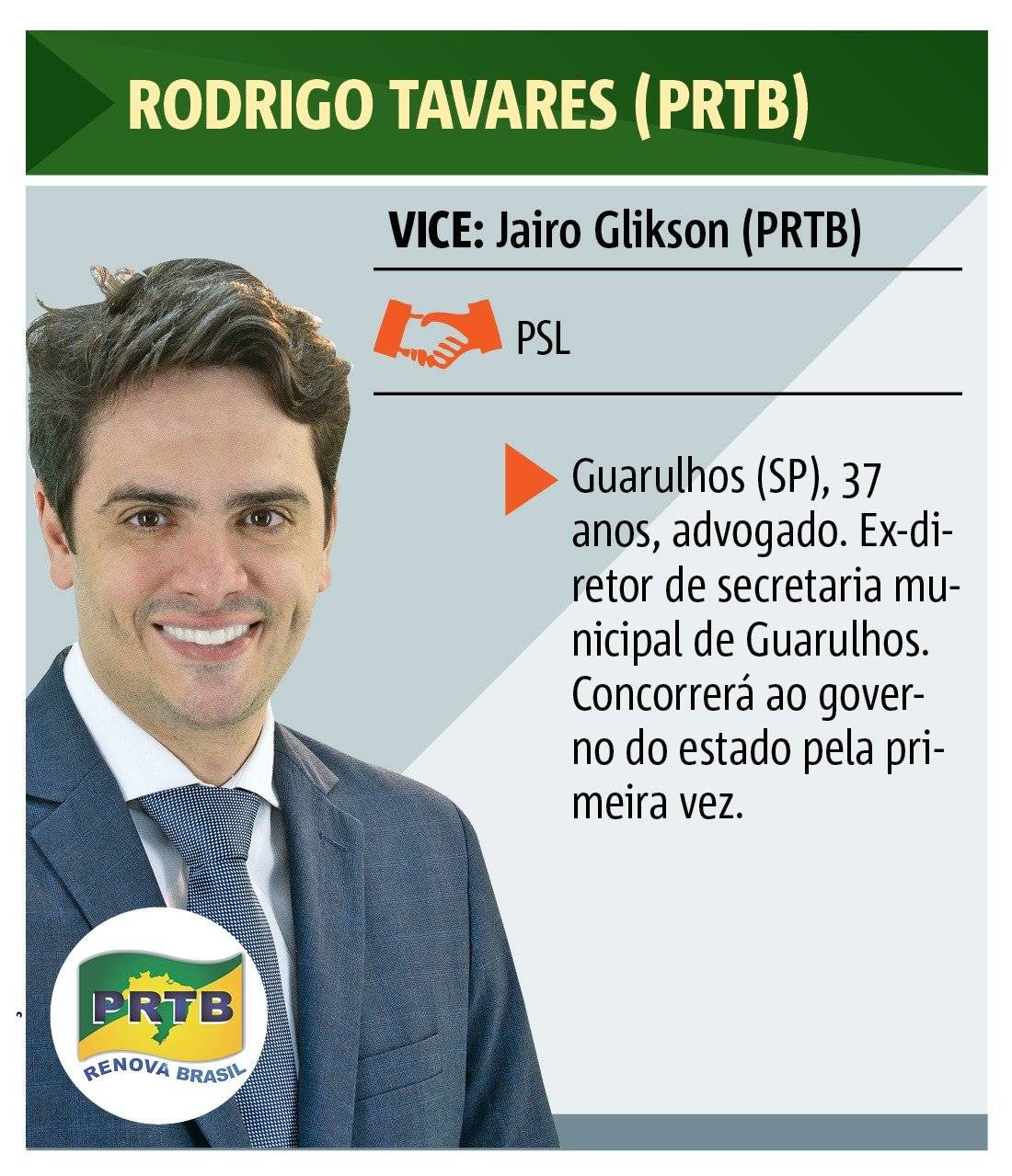 Rodrigo Tavares (PRTB) - Eleições 2018 - Governadores