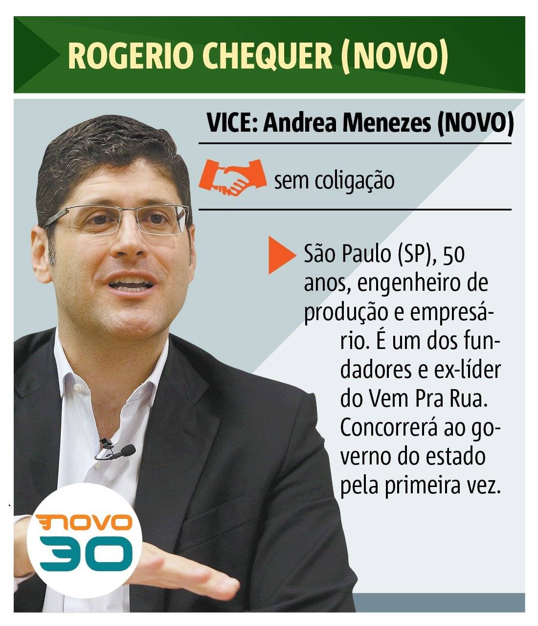 Rogerio Chequer (Novo) - Eleições 2018 - Governadores