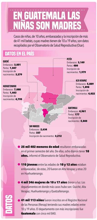 Infografía