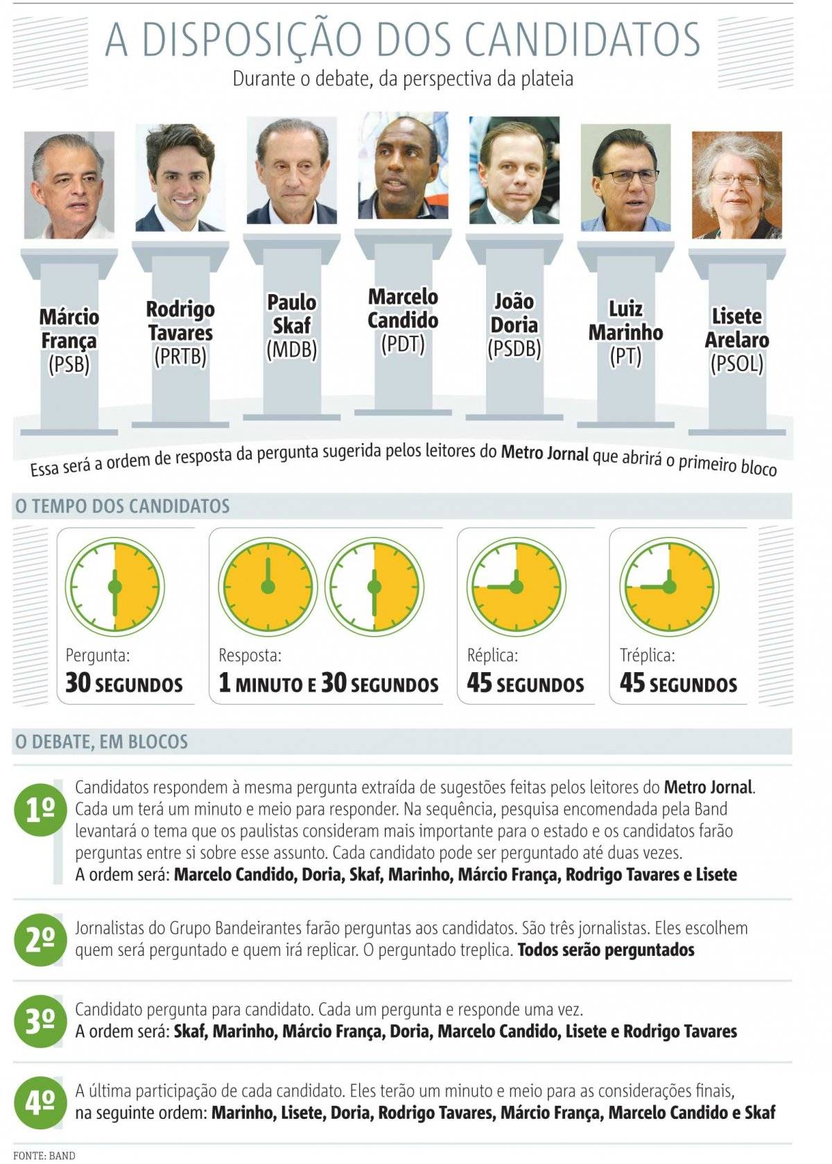 candidatos governo sp