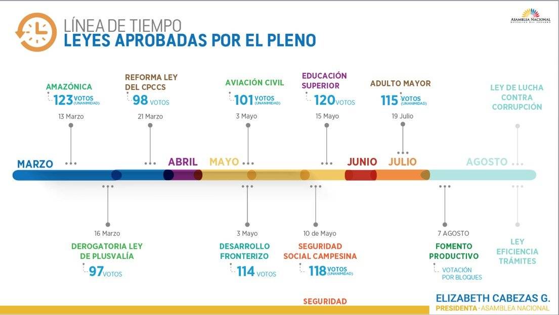 asambleaecuador2-2d297f13d184b080fe84001a7e69d48d.jpg
