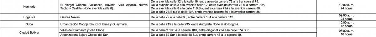 cortes de agua en Bogotá miércoles 15 de agosto 2018