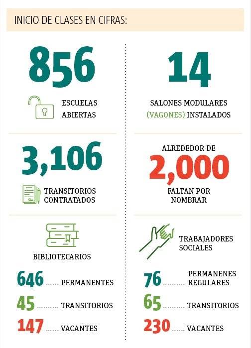 clases