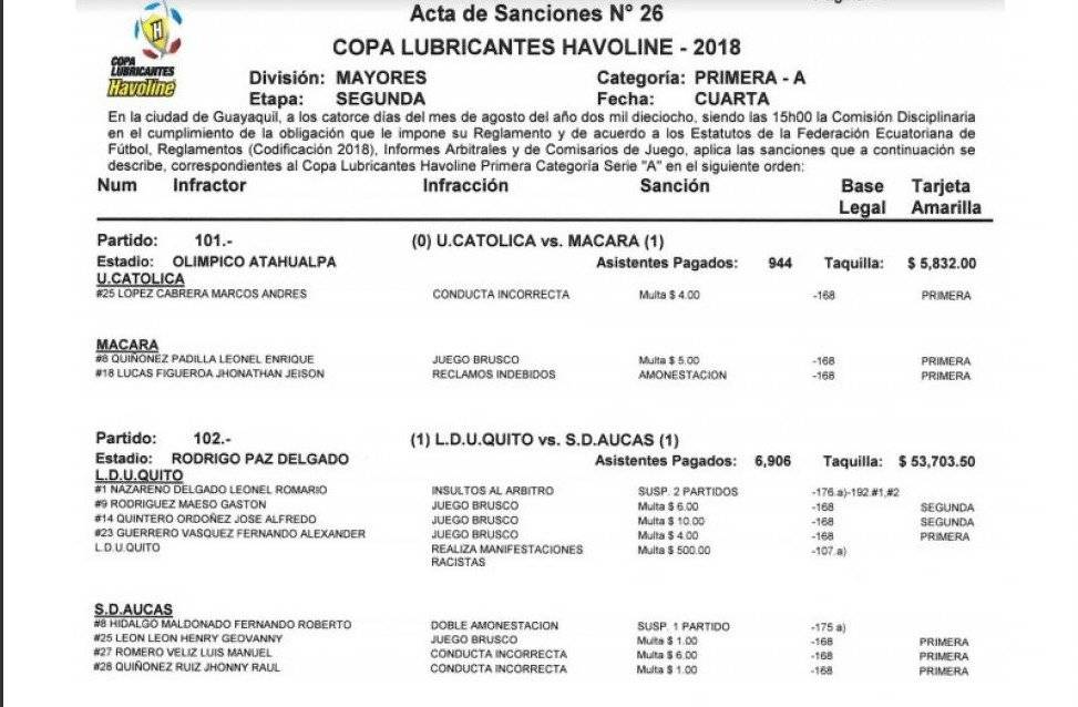 Liga de Quito recibió sanción por insultos racistas a Henry Quiñonez