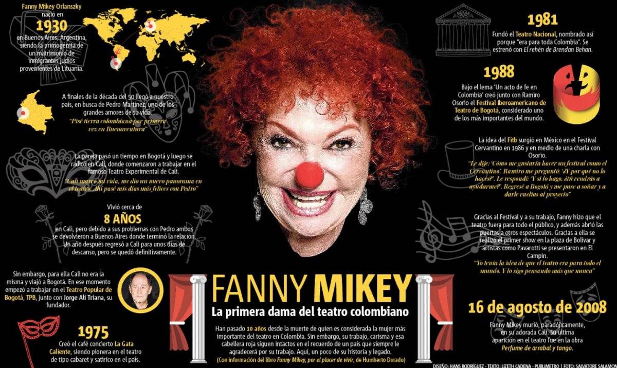 Infografía Fanny Mikey