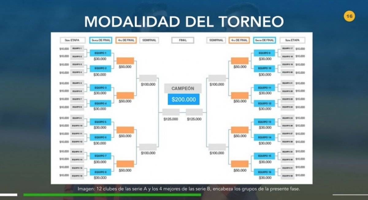 Ecuador jugaría dos torneos paralelos en temporada 2019: Copa Ecuador y Campeonato Nacional