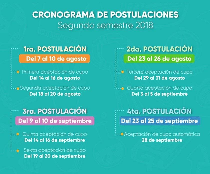 Postulación a Universidades: Hasta el 20 de agosto puedes revisar tu cuenta Ser Bachiller