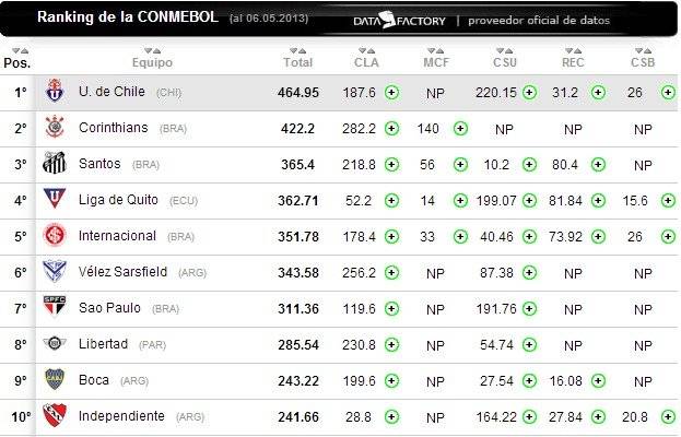 rankingconmebol-7295d0d3cbd17969f34f176f483fe6e1.jpg