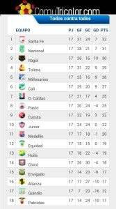 tabladeposiciones167x300-a47cd59acf35a3bef516dc6db4f2af89.jpg