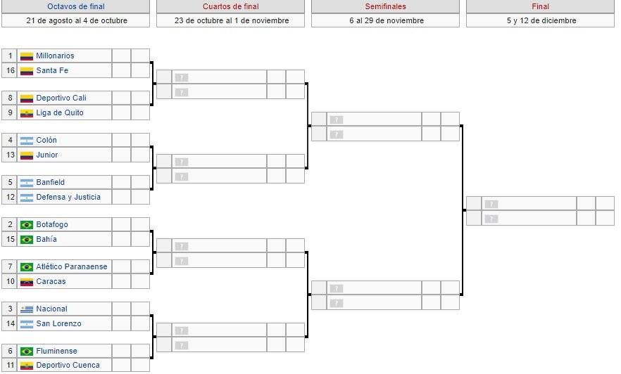 8vos Copa Sudamericana
