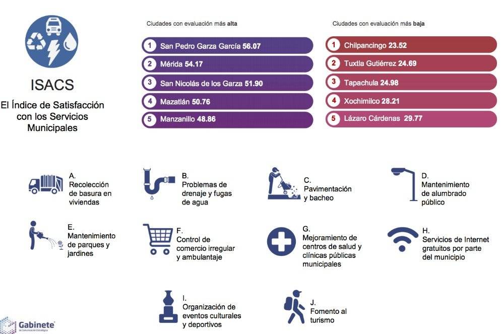 Servicios Públicos