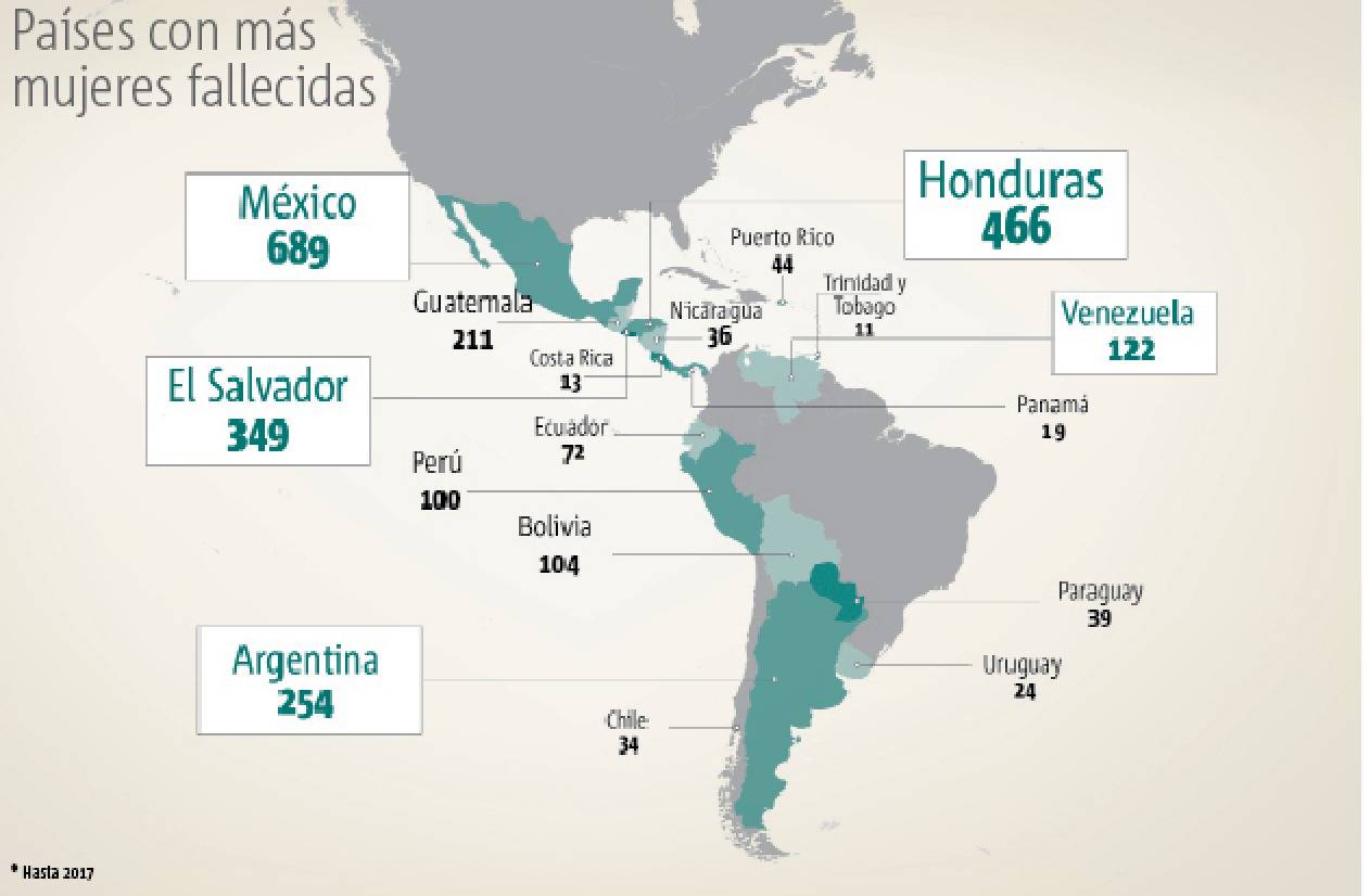 Imagen ilustrativa. Cepal reveló este índice a finales del año pasado.