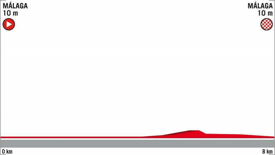 En vivo la etapa 1 de la Vuelta a España 2018
