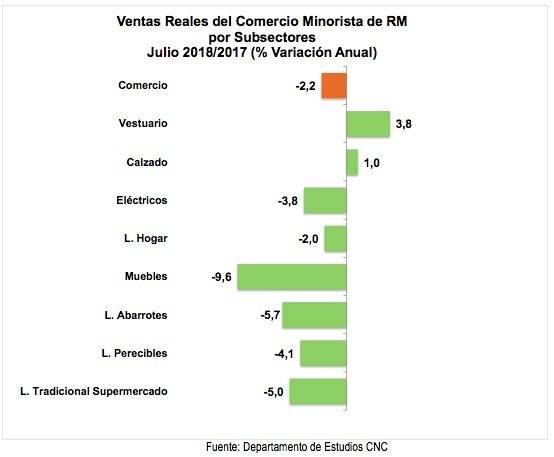 Ventas comercio RM