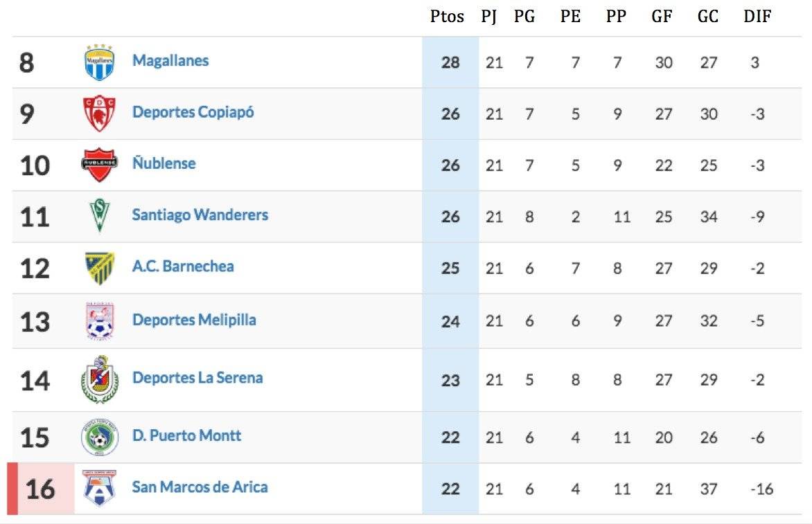 primera B