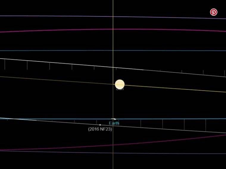 Asteroide 2016 NF 23 se acerca a la Tierra
