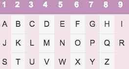 numerología