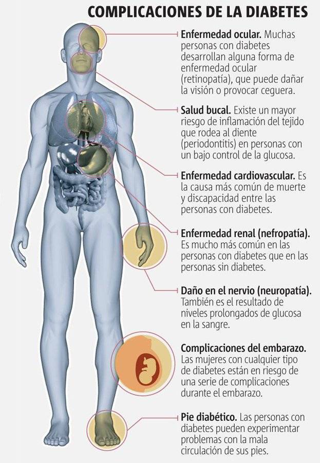 Complicaciones de la diabetes