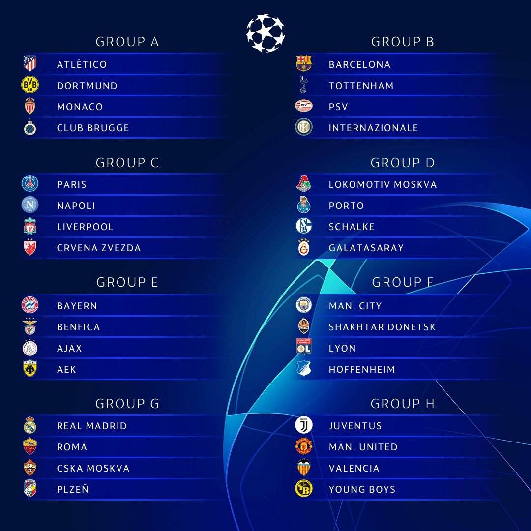 Grupos Champions League