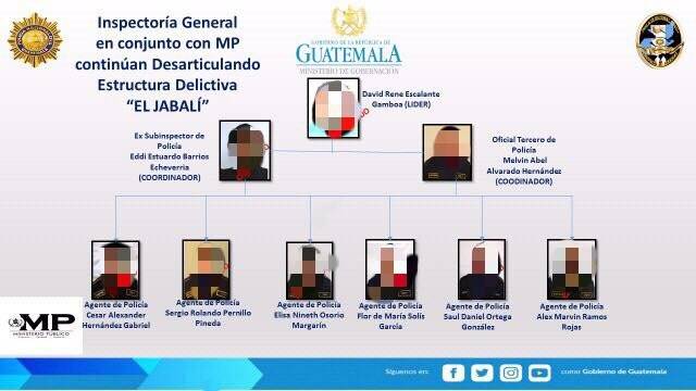 Capturan a agentes de PNC señalados de integrar la estructura criminal “Jabalí”