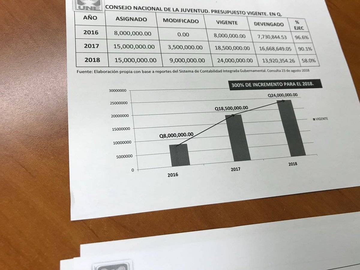 Presupuesto Conjuve