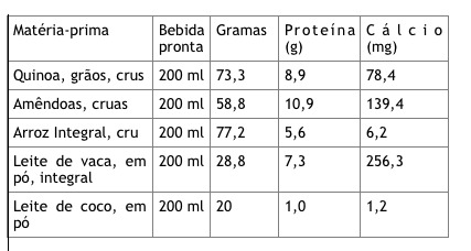 tabela nutricional