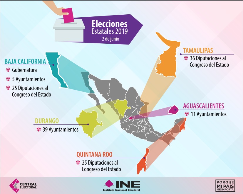 Infografía Infografía