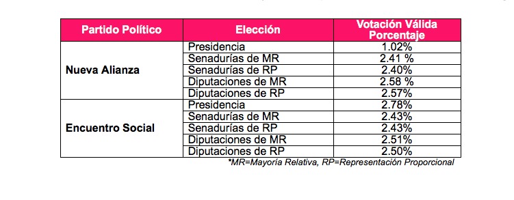 Imagen ilustrativa. Votación registrada el pasado 1 de julio.