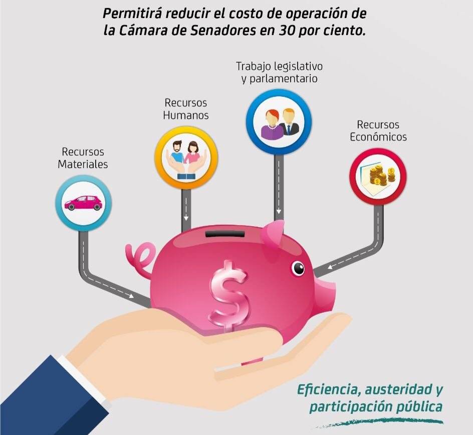 Plan de austeridad