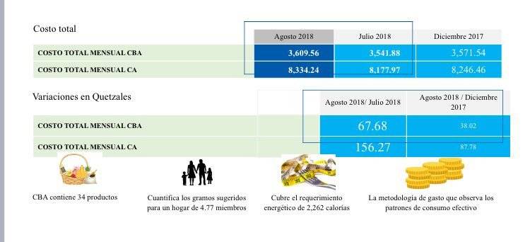 canasta básica alimentaria agosto 2018