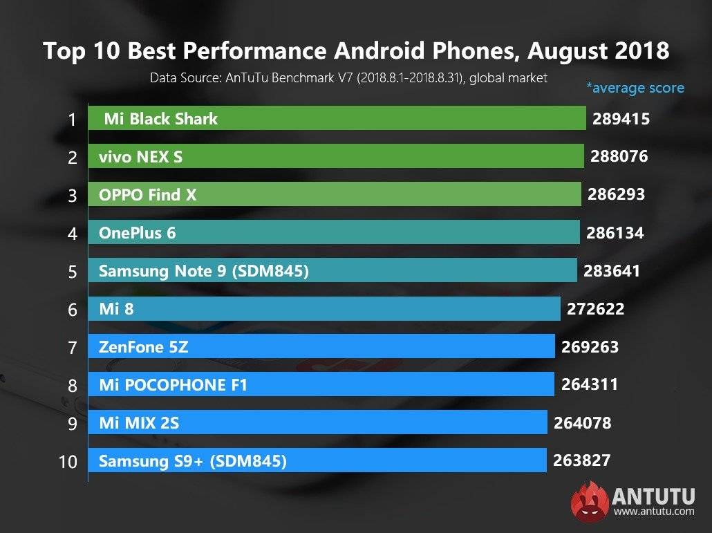 AnTuTu