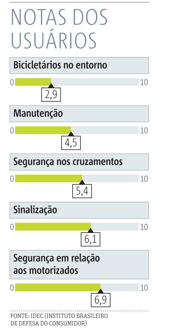 nota ciclovia