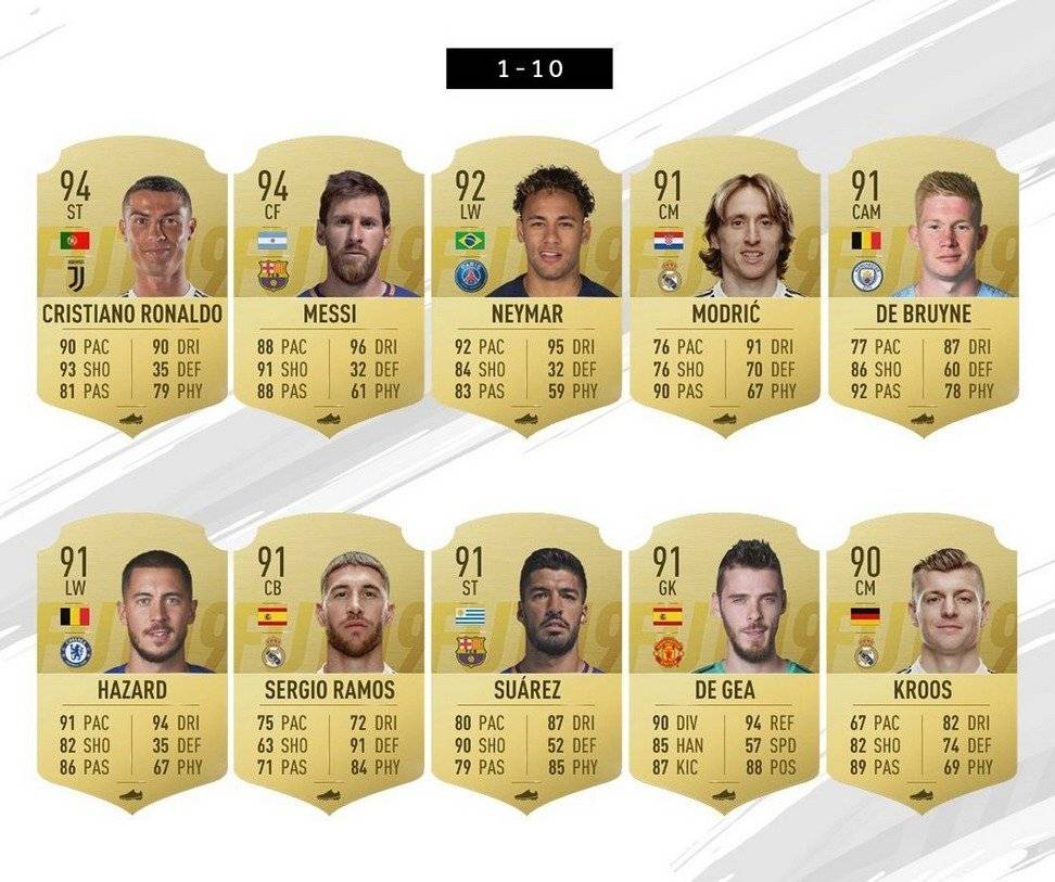 FIFA 19