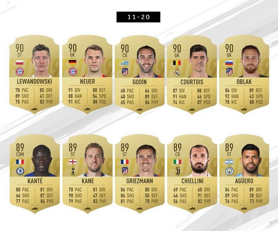 FIFA 19