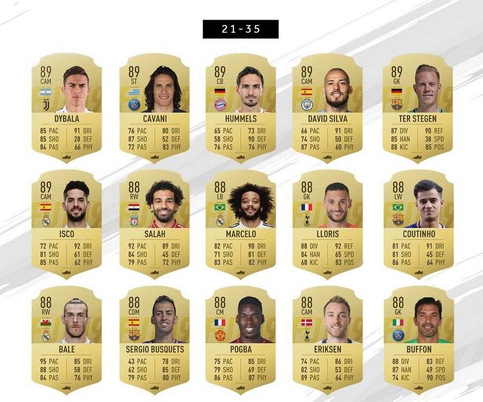 FIFA 19
