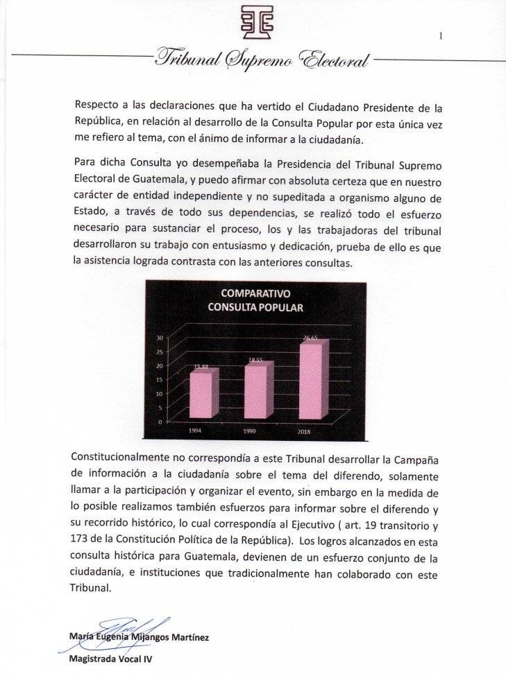 Pronunciamiento de magistrada Mijangos de TSE