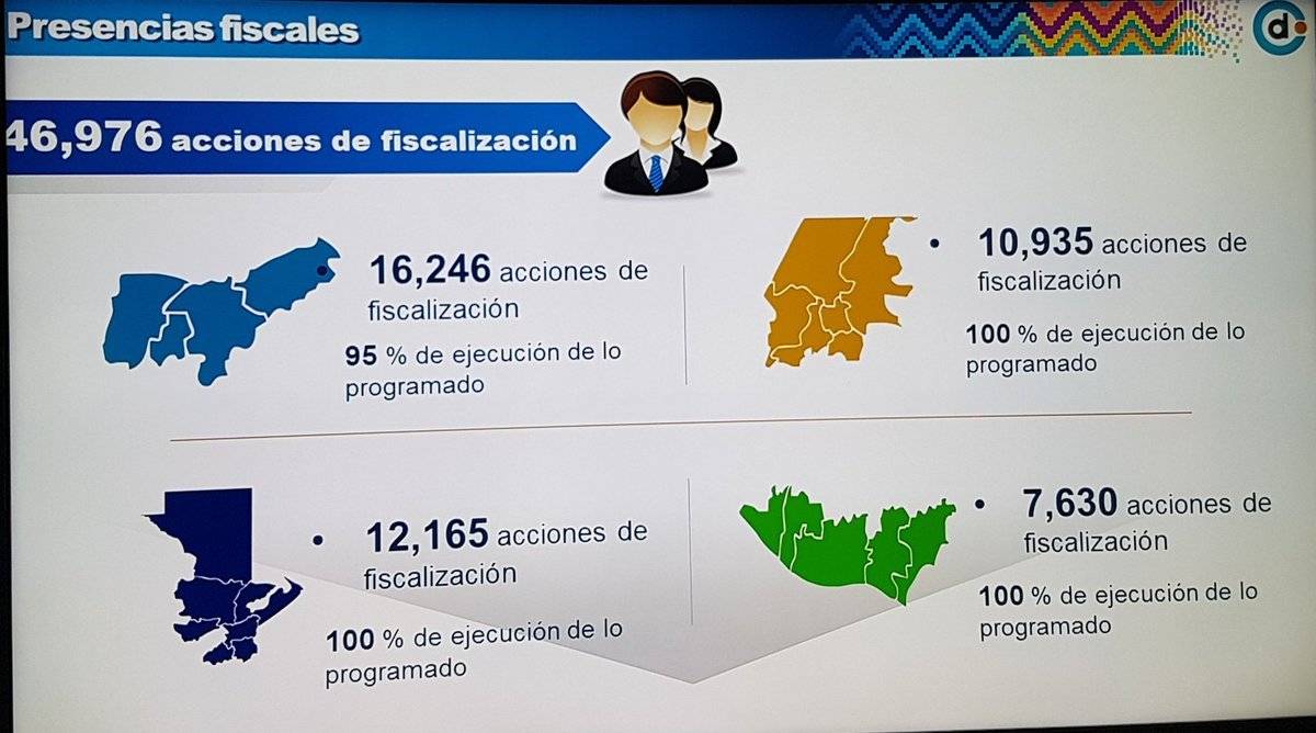Fiscalización SAT